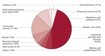 (PIE CHART)