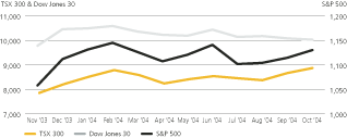 (LINE GRAPH)