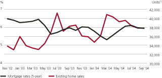 (LINE GRAPH)