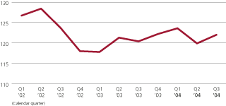 (LINE GRAPH)