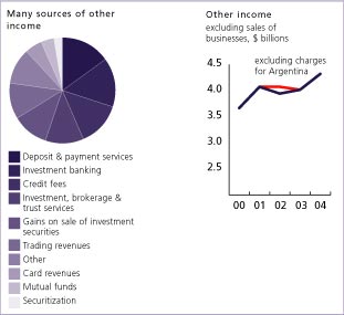 (OTHER INCOME GRAPHS)