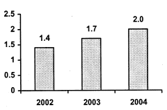 (BAR CHART)