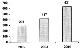 (BAR CHART)