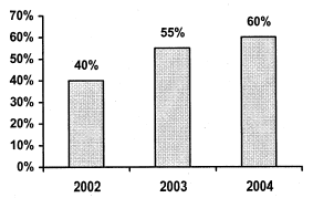 (BAR CHART)