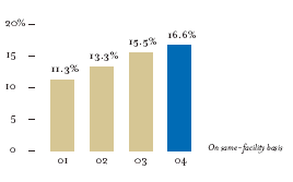 (EHSI MEDICARE PATIENT CENSUS CENSUS BAR CHART)