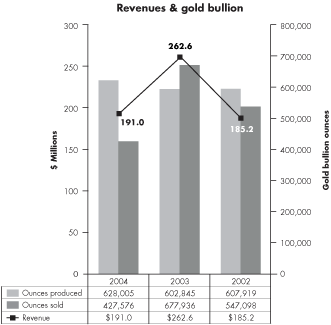 (BAR CHART)