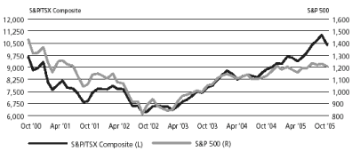 (LINE GRAPH)