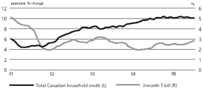 (LINE GRAPH)