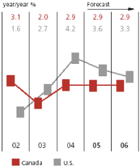 (LINE GRAPH)