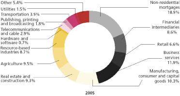 (PIE CHART)