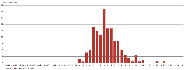 (BAR GRAPH)