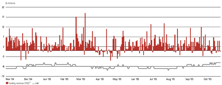 (LINE GRAPH)