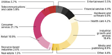 (PIE CHART)