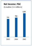 (CHART)