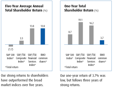 (BAR CHARTS)