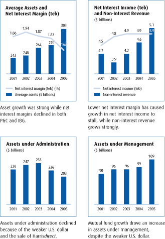 (BAR CHART)