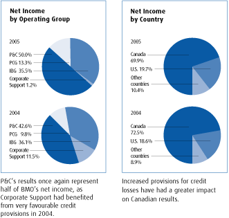 (PIE CHARTS)