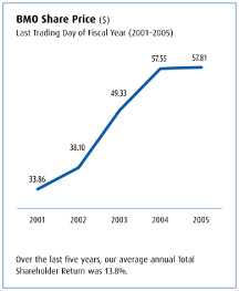 (CHART)