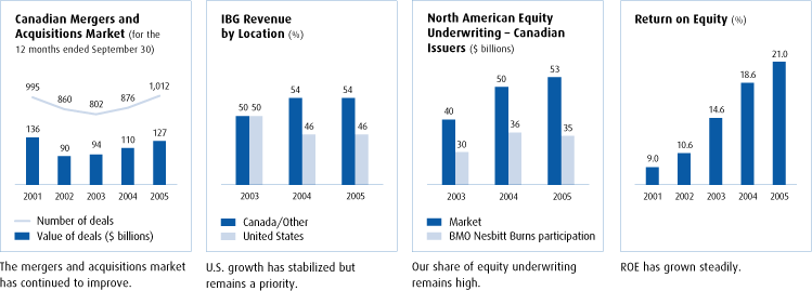 (CHARTS)