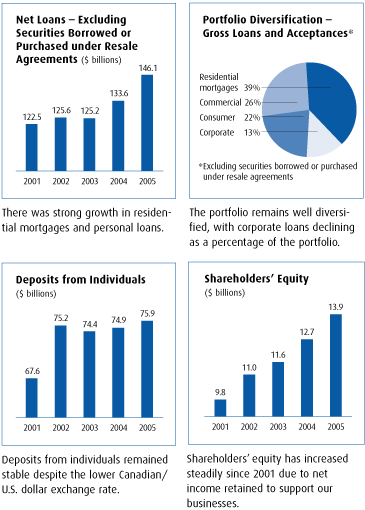 (CHARTS)