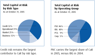 (CHART)