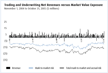 (CHART)