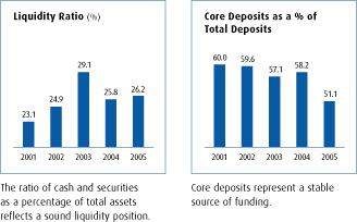 (CHART)