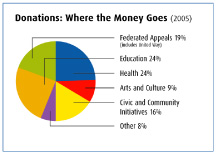 (BAR CHART)