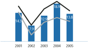 (CHART)