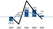 (CHART)