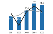 (CHART)