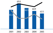 (CHART)