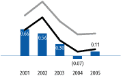 (CHART)