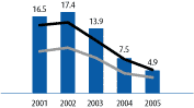 (CHART)