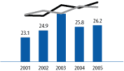 (CHART)