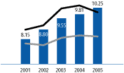 (CHART)