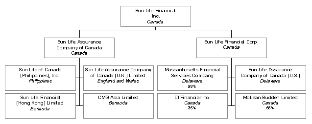 (FLOW CHART)