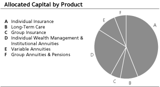 (PIE CHART)