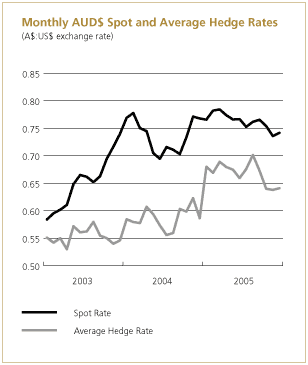 (CHART)