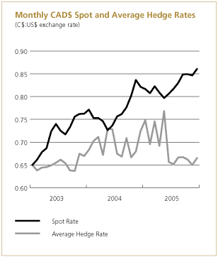 (CHART)