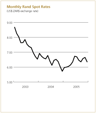 (CHART)