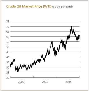 (CHART)