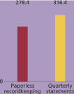 (BAR GRAPH)