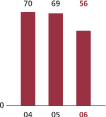 (BAR GRAPH)