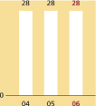 (BAR GRAPH)