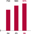 (BAR GRAPH)