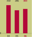 (BAR GRAPH)