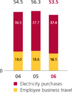 (BAR GRAPH)