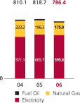 (BAR GRAPH)