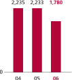 (BAR GRAPH)